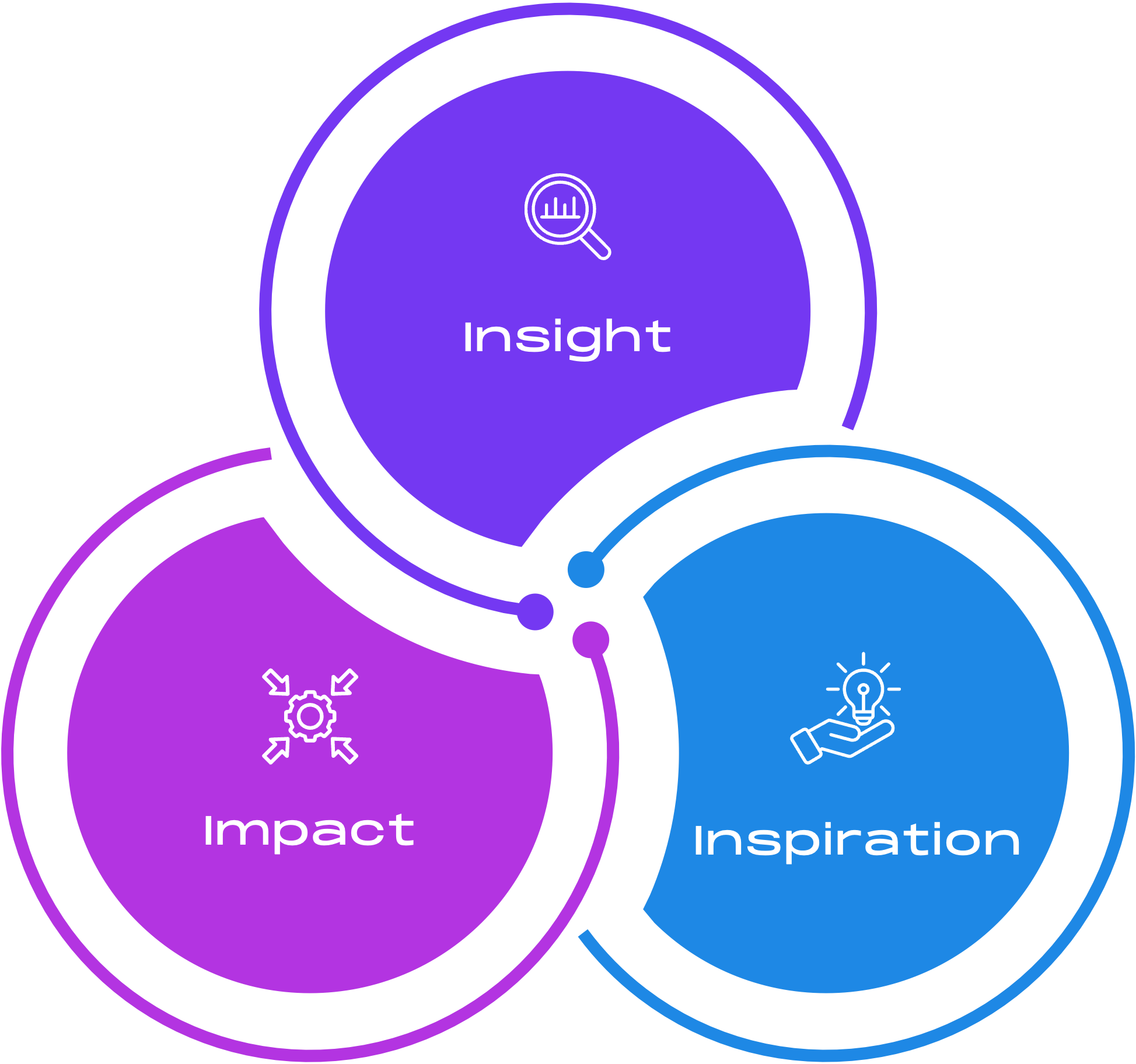 Service engagement program